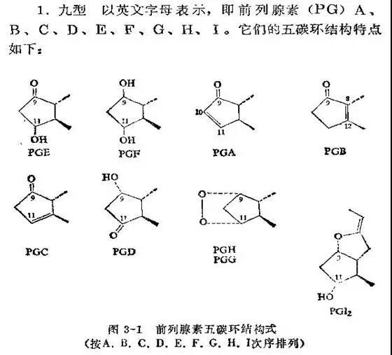 遗传与药理网